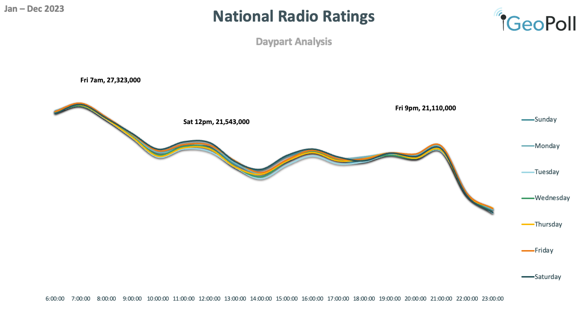 Kenya media - National Radio Ratings 2023 geopoll 