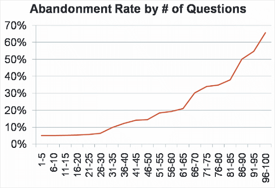 Via Vovici - the shorter a survey is, the higher the response rate is - GeoPoll