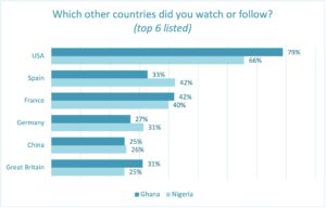 Other countries watched