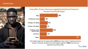 Internet Issues in Sudan