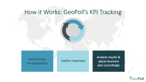 KPI tracking with GeoPoll