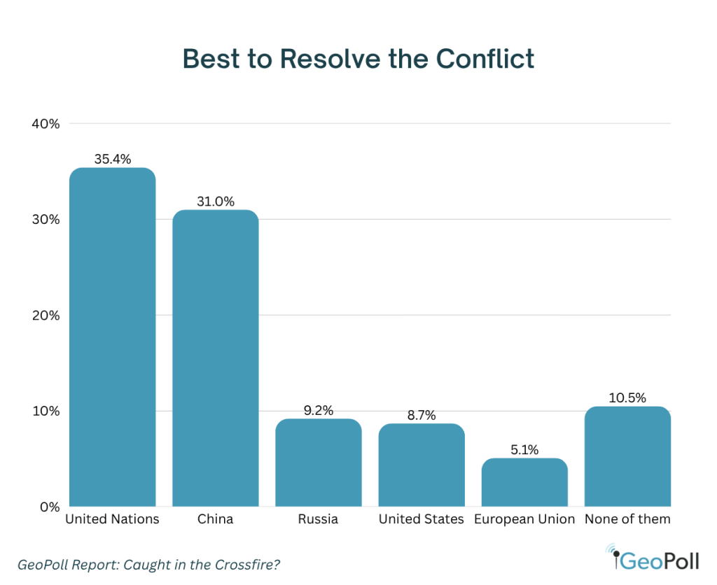 Best to Resolve the Conflict