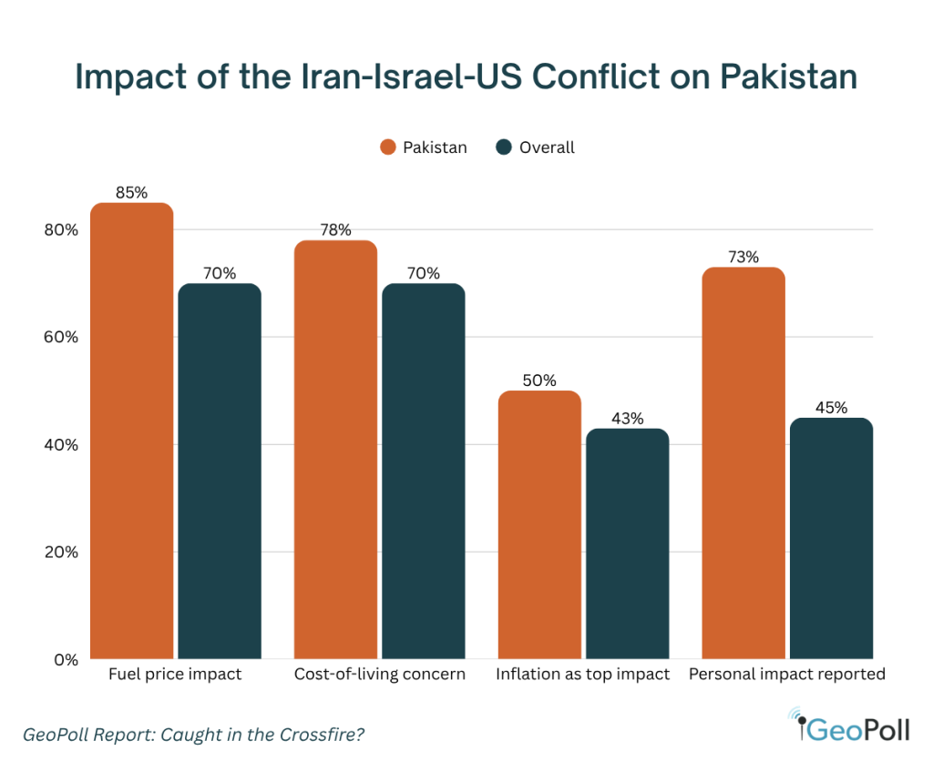 Impact of the Iran-Israel-US Conflict on Pakistan