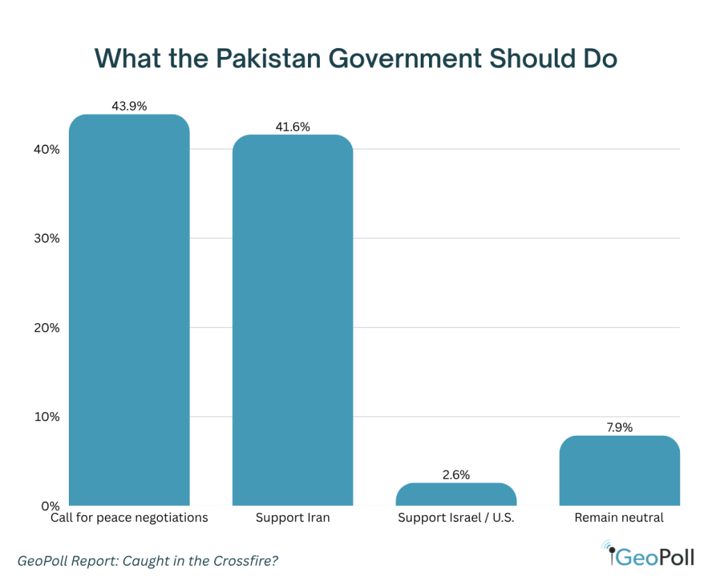 What the Pakistan Government Should Do