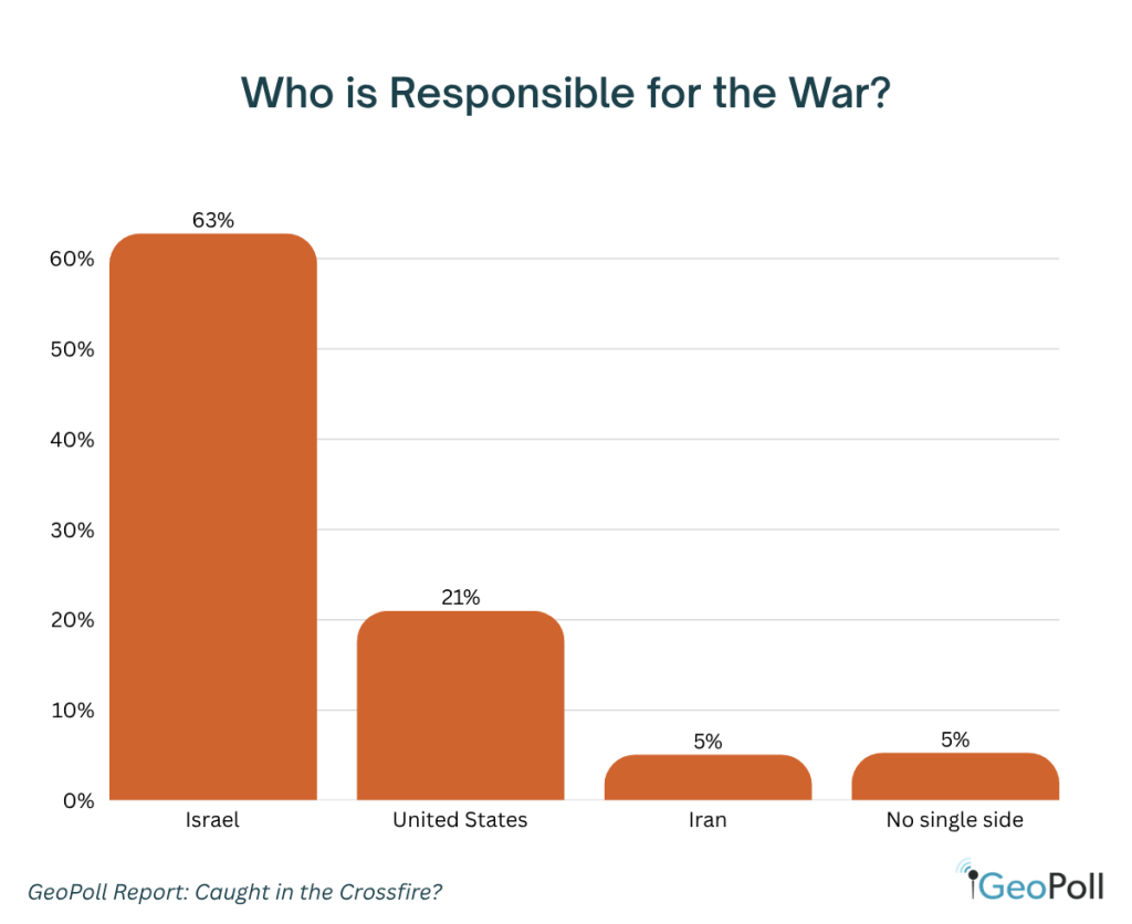 Who is Responsible for the War