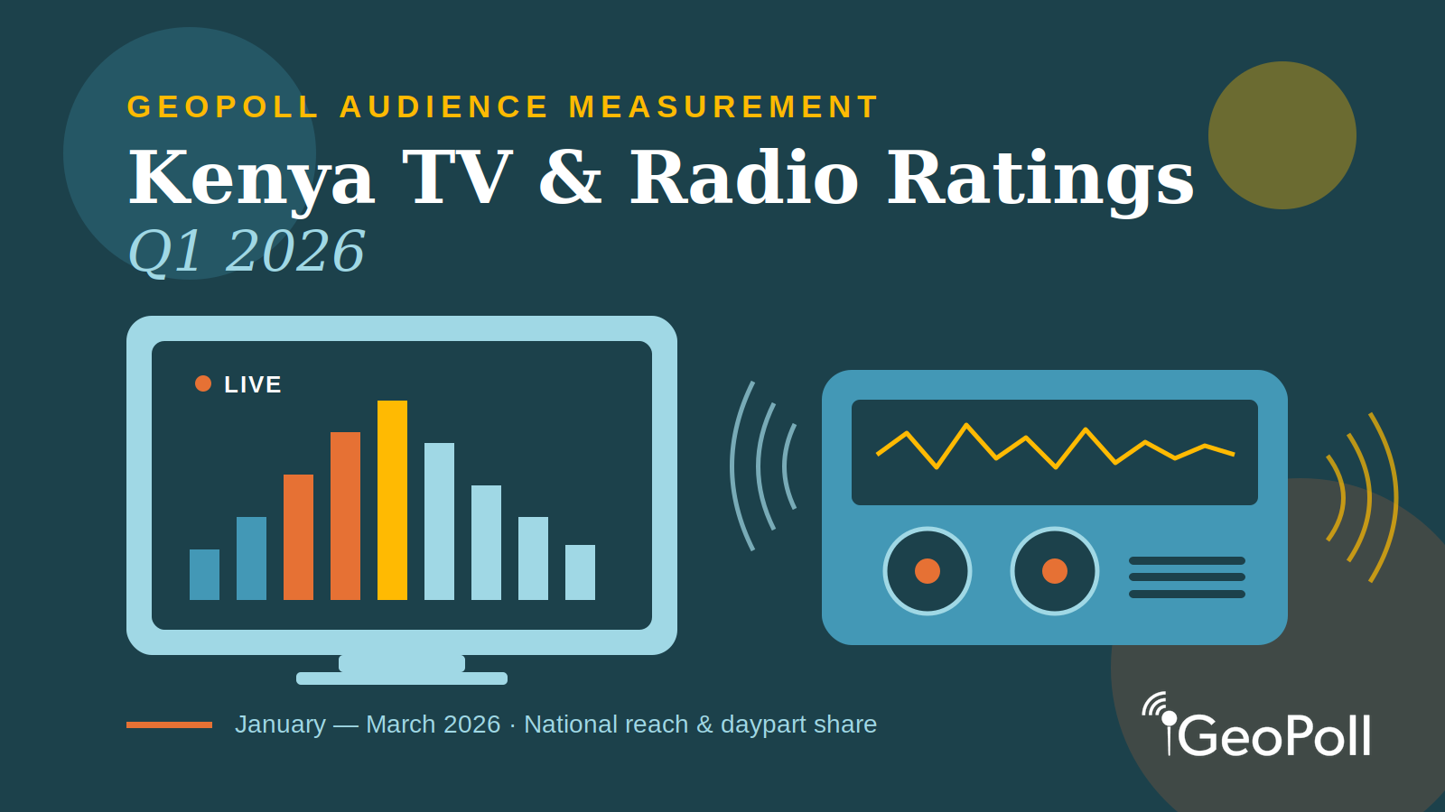 The Top TV and Radio Stations in Kenya – Q1 2026