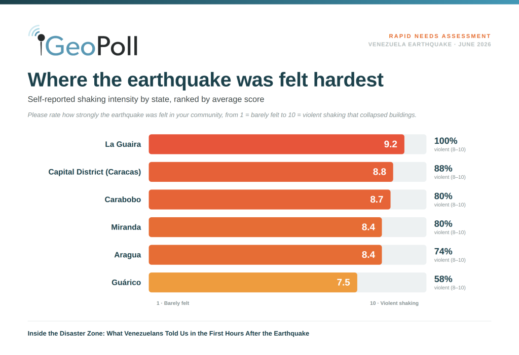 GeoPoll report on the Venezuela Earthquake intensity